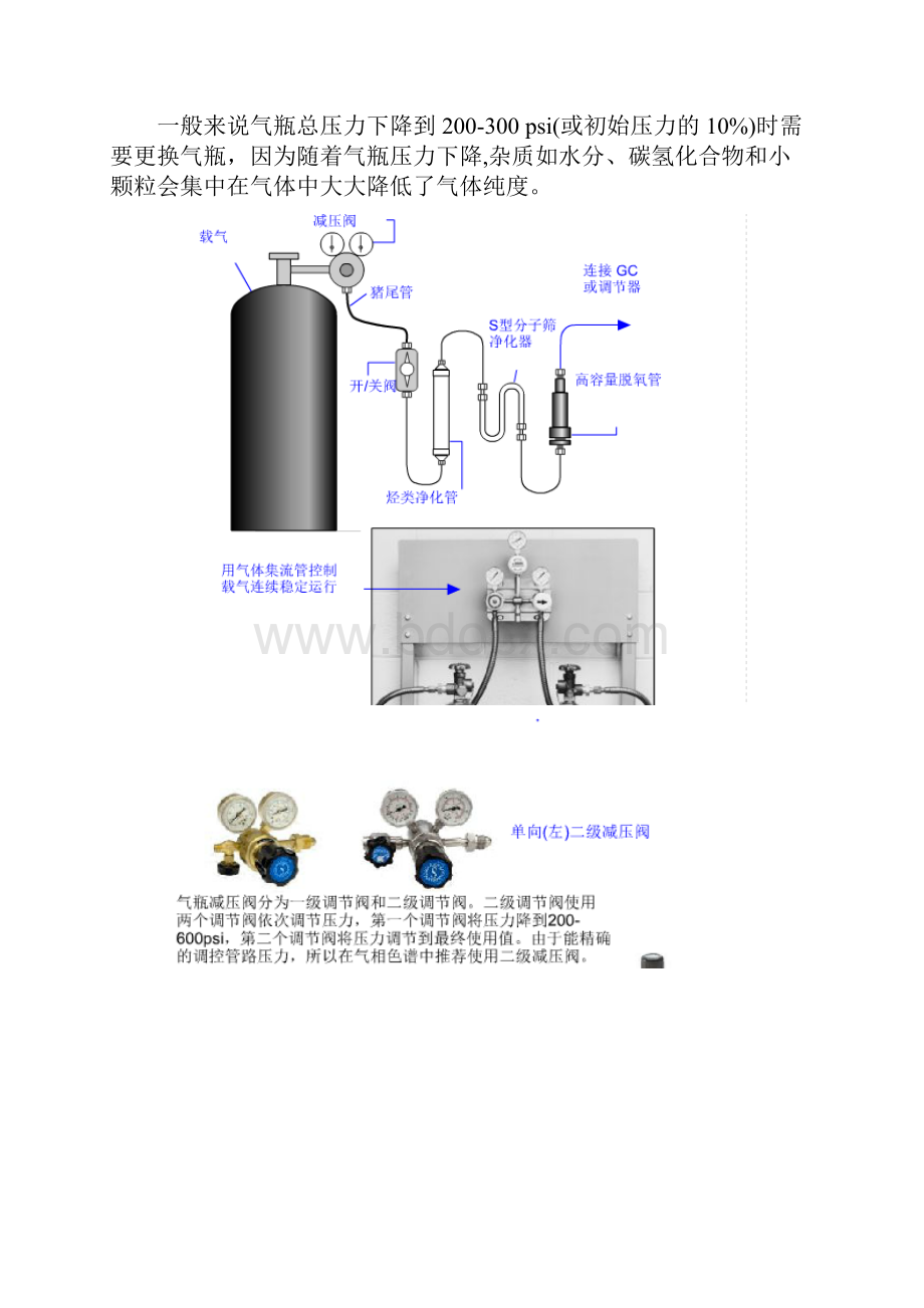 气相色谱之气路载气篇.docx_第2页