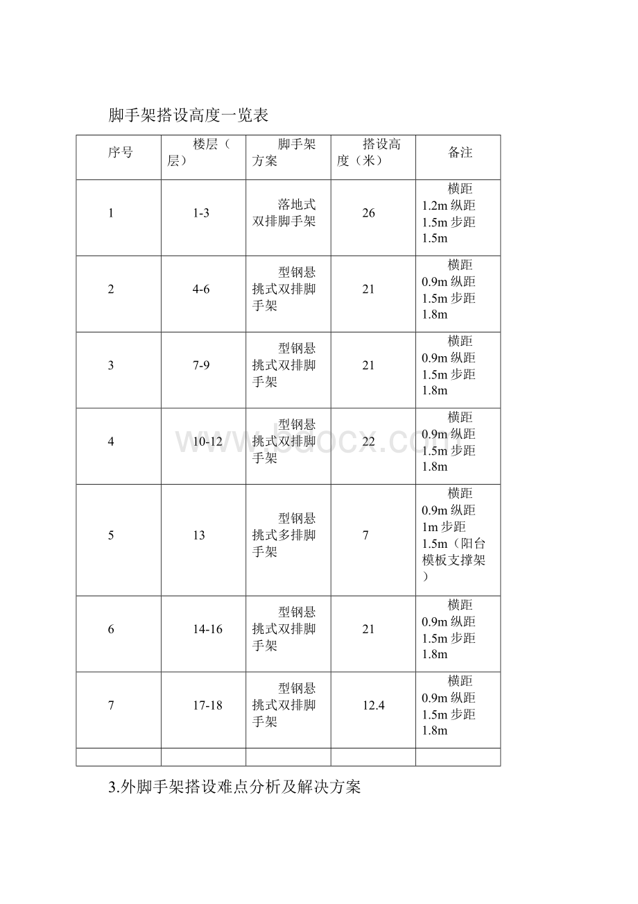 全剪力墙大层高带挑廊结构外脚手架搭设的难点分析及解决方案 精品.docx_第3页