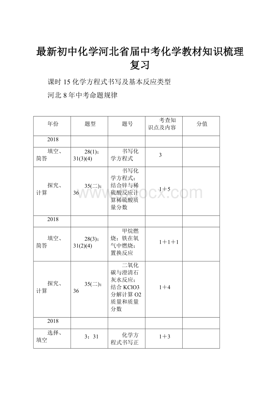 最新初中化学河北省届中考化学教材知识梳理复习.docx