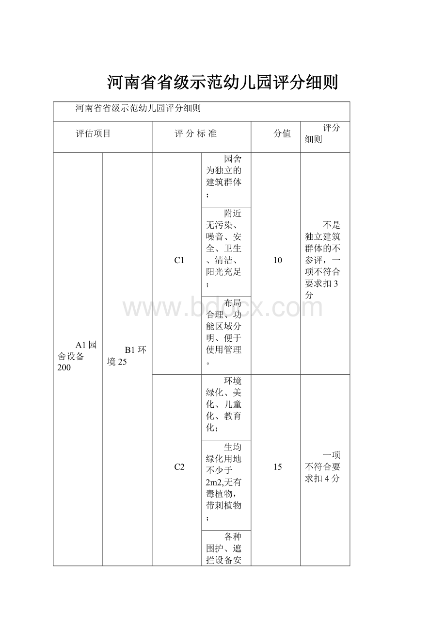 河南省省级示范幼儿园评分细则.docx