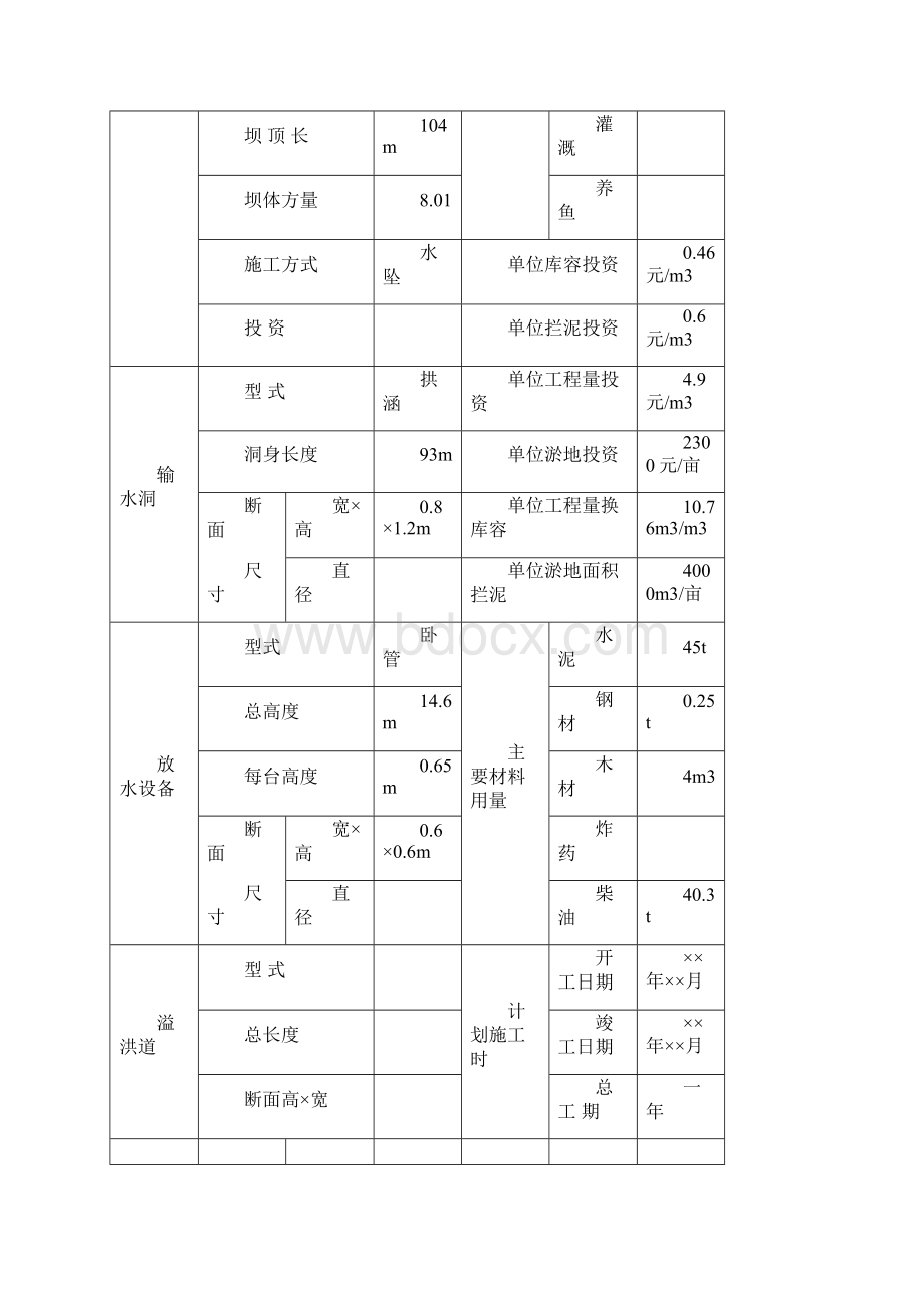 刘家湾治沟骨干扩大初步设计说明书 推荐.docx_第3页