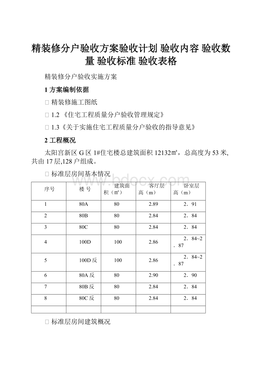 精装修分户验收方案验收计划 验收内容 验收数量 验收标准 验收表格.docx_第1页