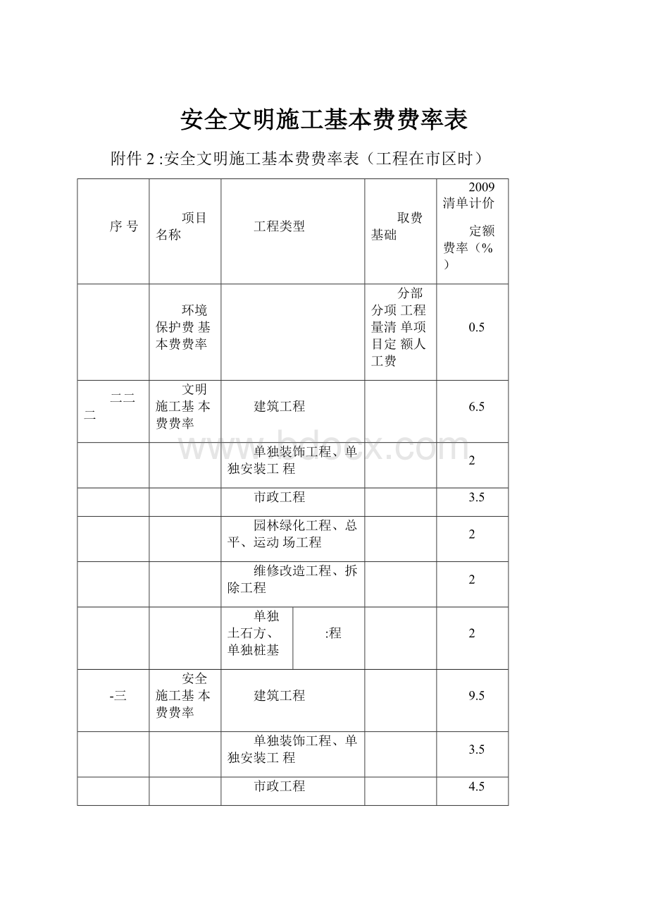 安全文明施工基本费费率表.docx