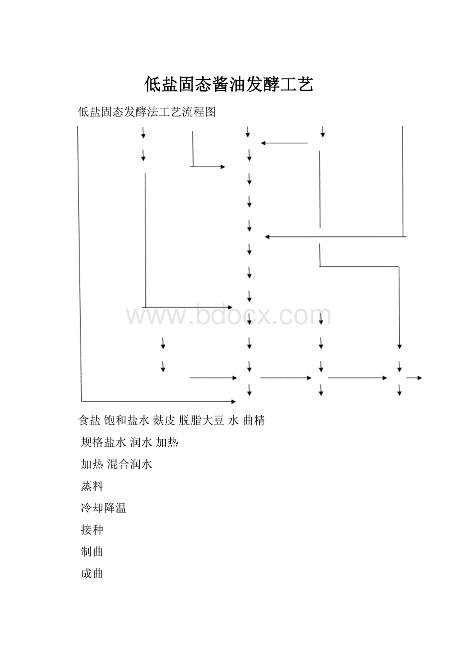 低盐固态酱油发酵工艺.docx