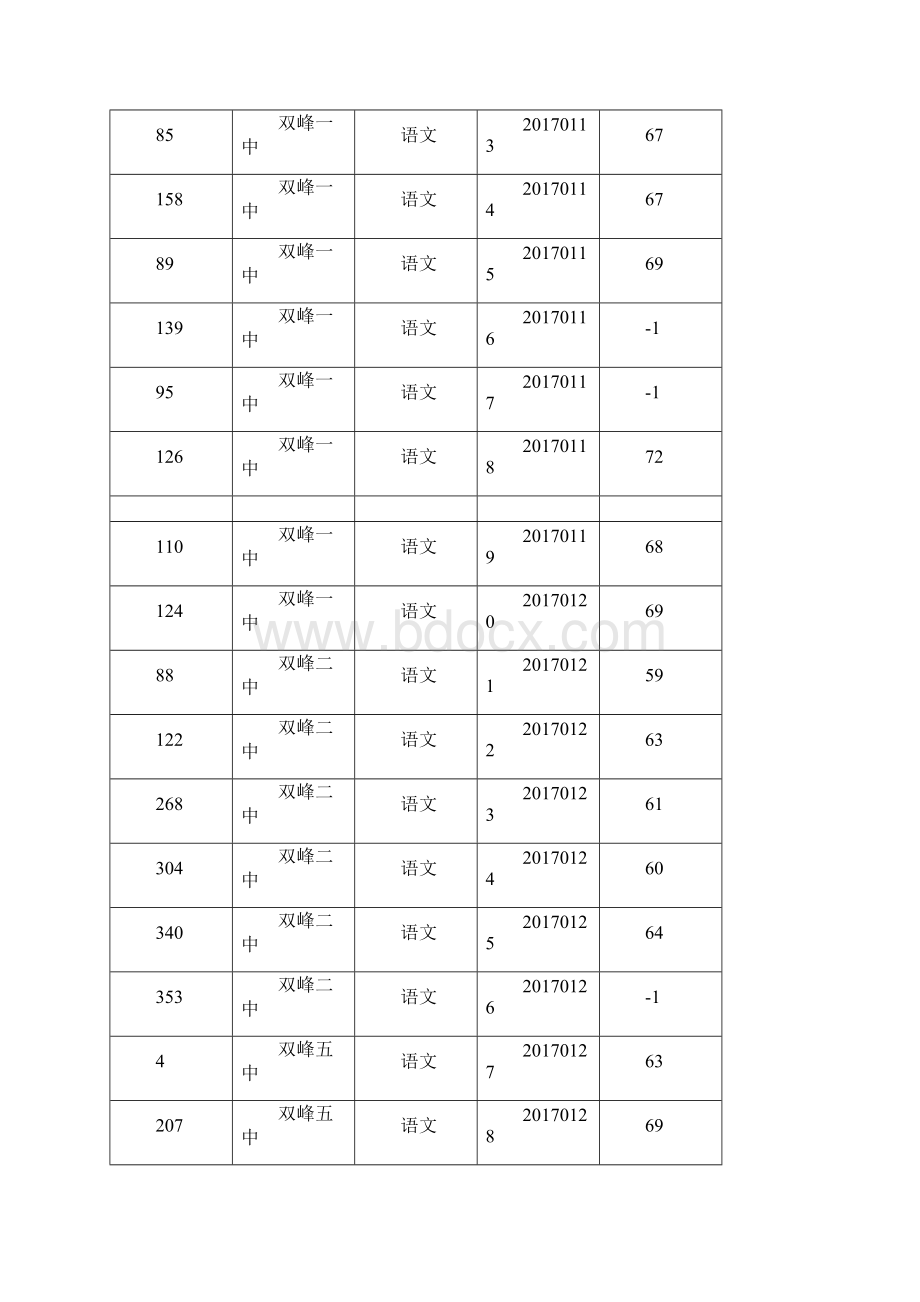 双峰教育系统公开招聘教师笔试成绩公示.docx_第2页