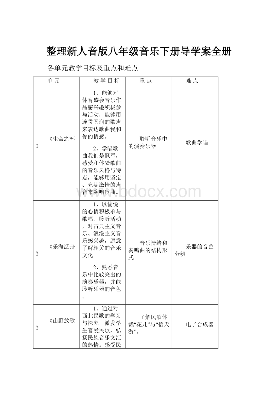 整理新人音版八年级音乐下册导学案全册.docx