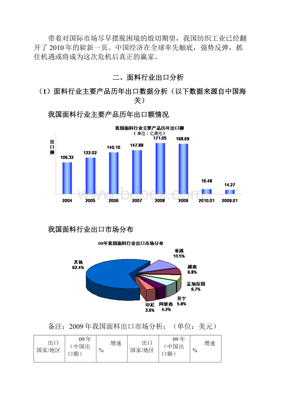 面料行业分析报告DOC 13页.docx_第3页