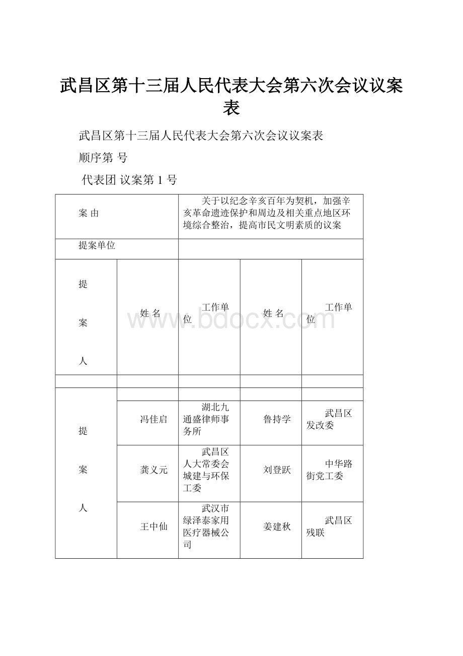 武昌区第十三届人民代表大会第六次会议议案表.docx_第1页