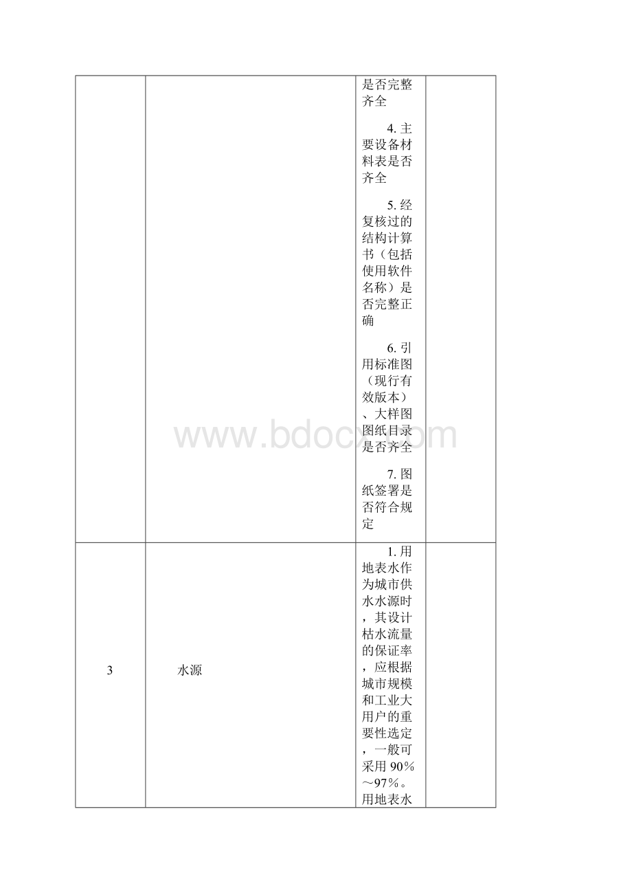 《市政公用工程施工图设计文件审查要点》.docx_第3页