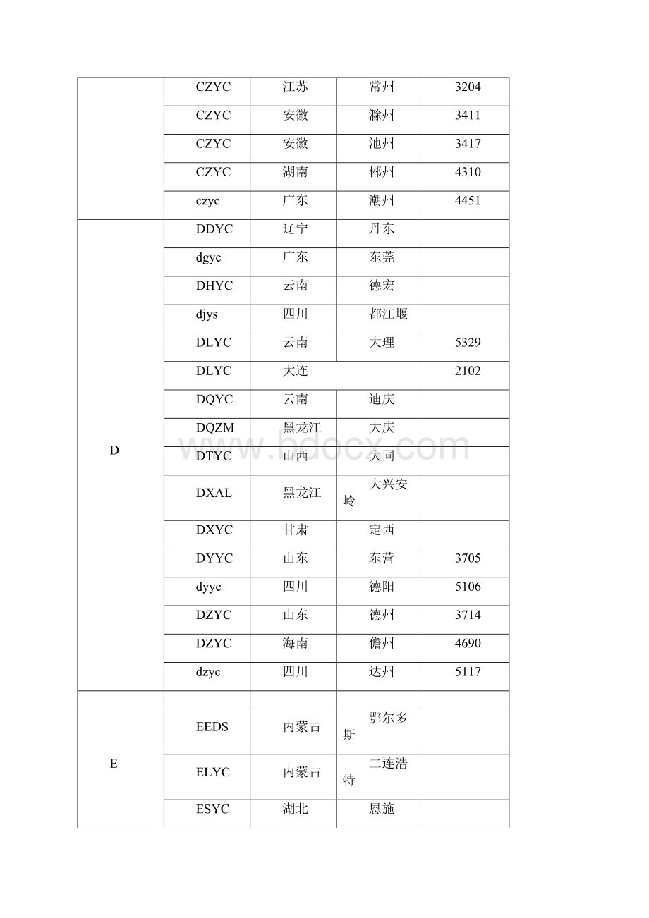 卷烟32位条码信息行政区域对照表.docx_第3页