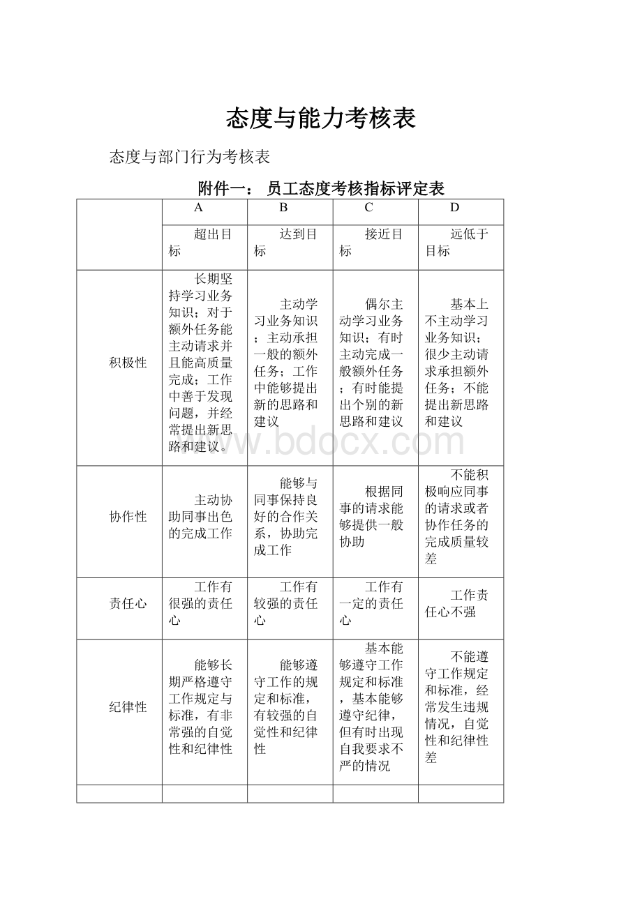 态度与能力考核表.docx