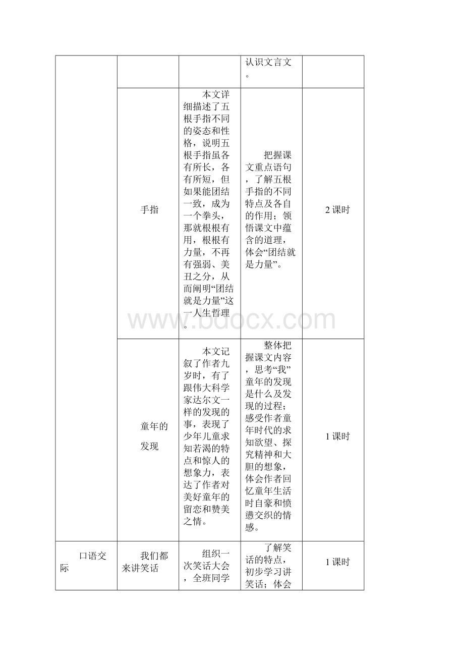 部编版五年级语文下册教案21杨氏之子.docx_第2页