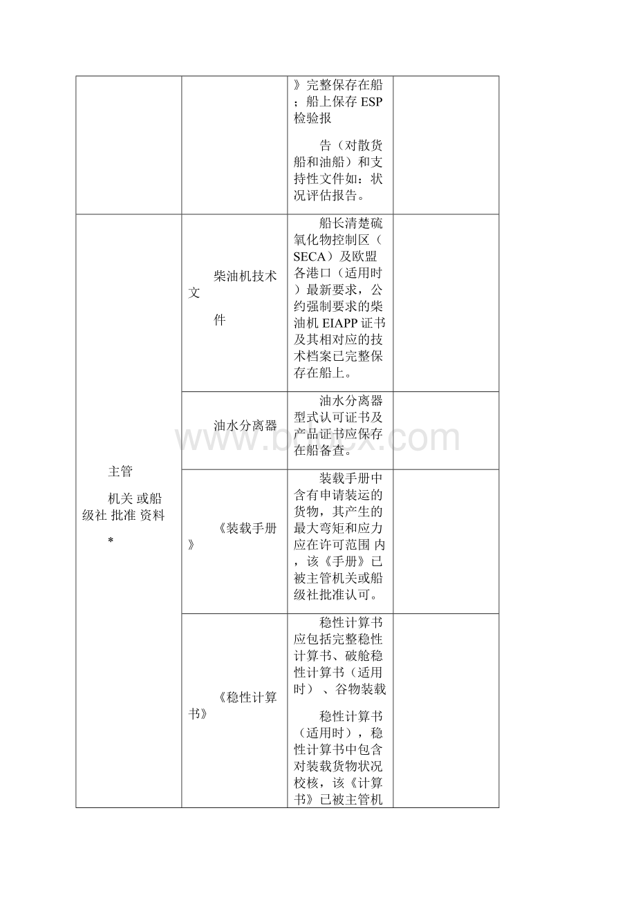 CCS提供船舶抵港前PSC自查项目表.docx_第2页