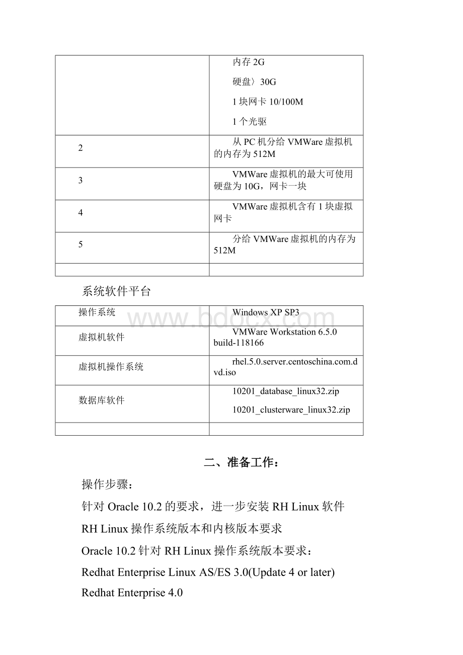 RHEL5 上安装 oracle10g 过程和步骤.docx_第3页