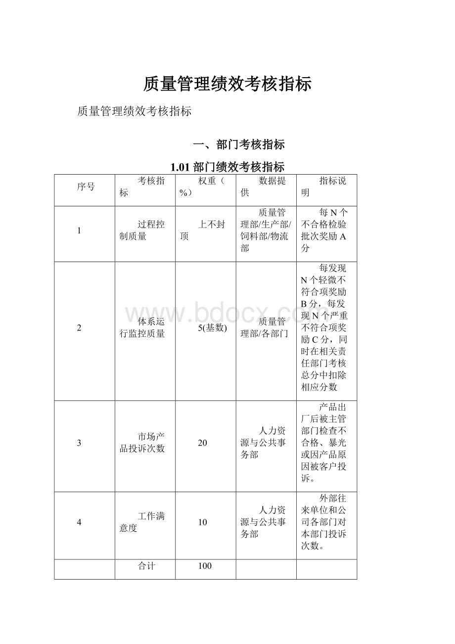 质量管理绩效考核指标.docx