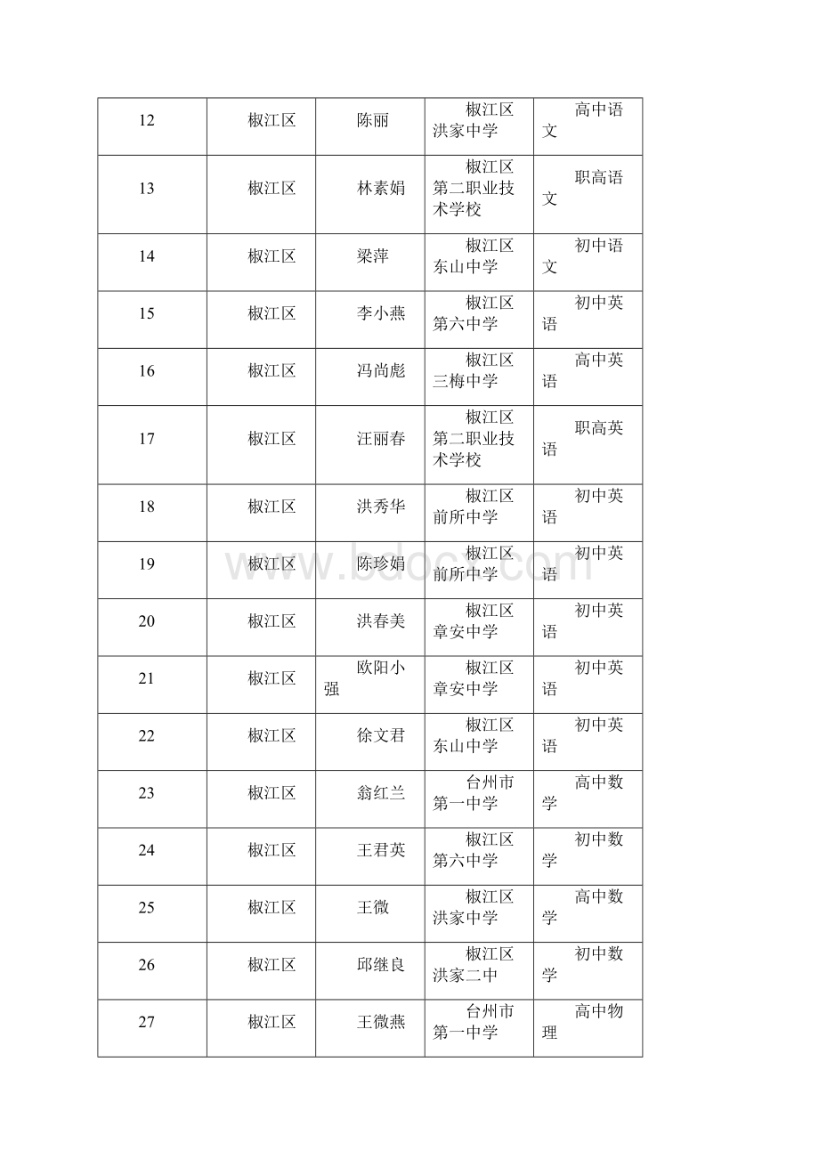 职评公示台州教育网.docx_第2页