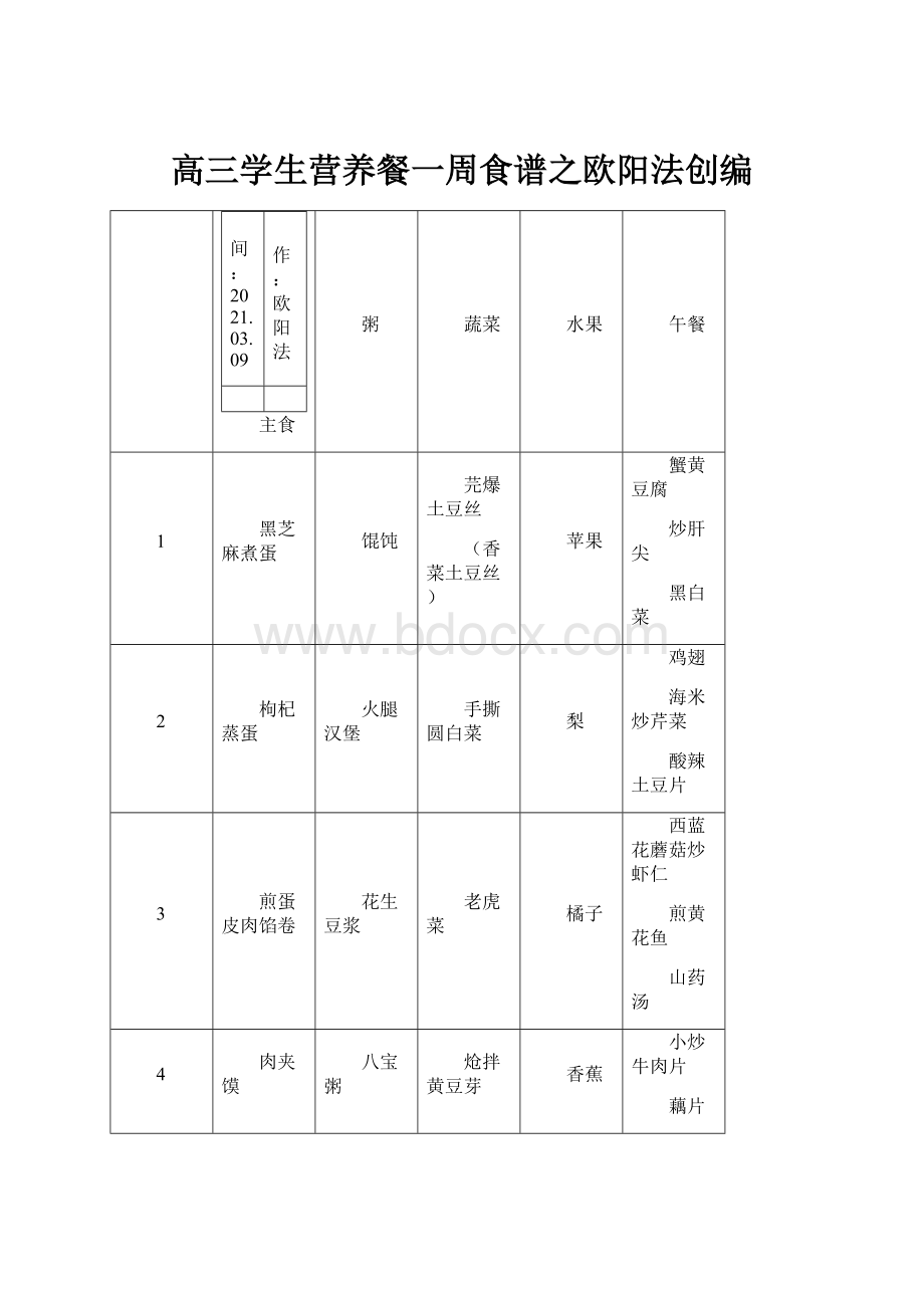 高三学生营养餐一周食谱之欧阳法创编.docx_第1页