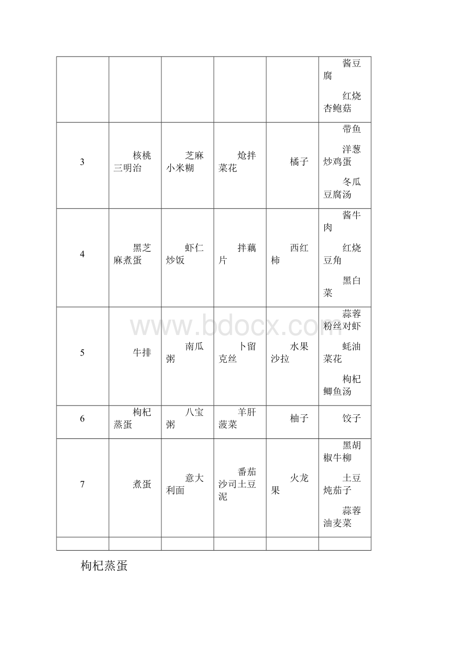 高三学生营养餐一周食谱之欧阳法创编.docx_第3页