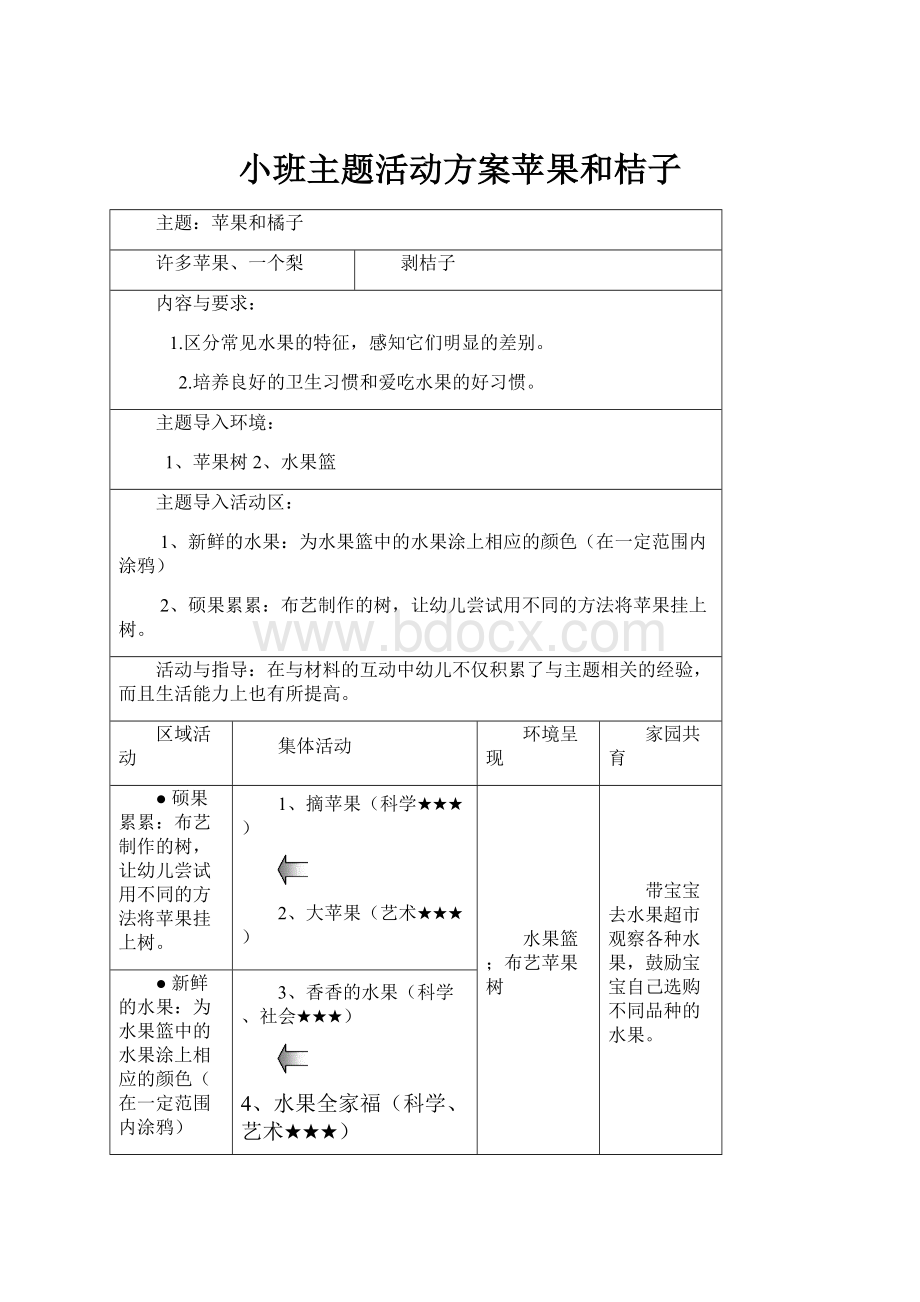 小班主题活动方案苹果和桔子.docx