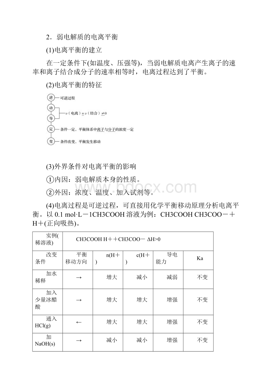 化学 一轮复习 第八章第1讲.docx_第2页