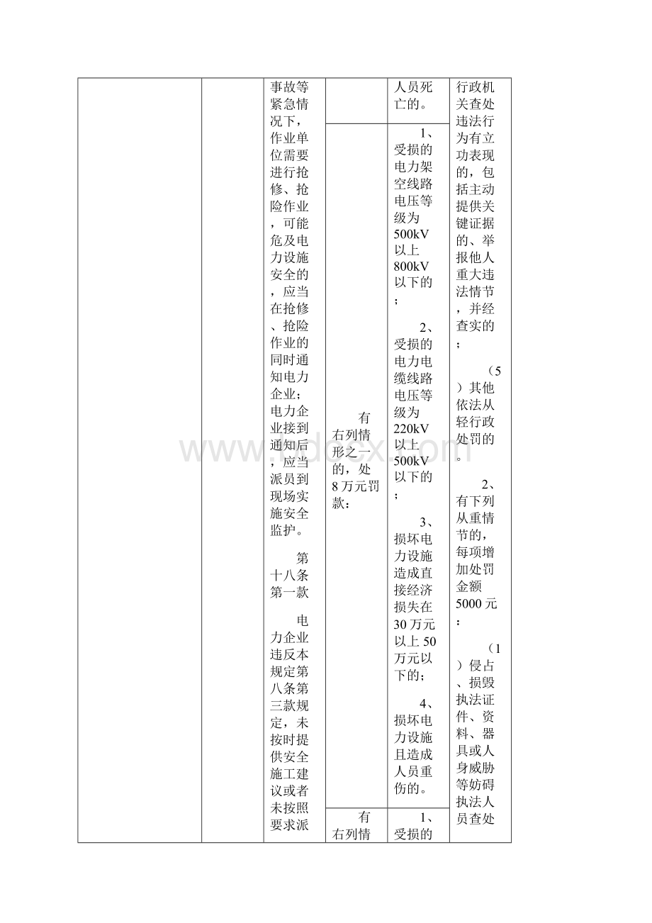 《上海市经济和信息化领域行政处罚裁量基准电力执法类》.docx_第2页