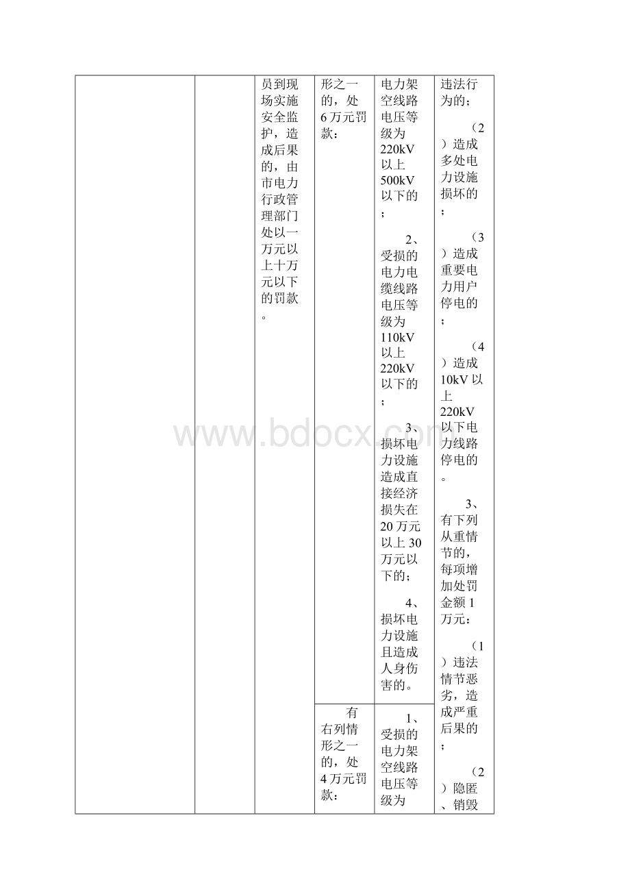 《上海市经济和信息化领域行政处罚裁量基准电力执法类》.docx_第3页