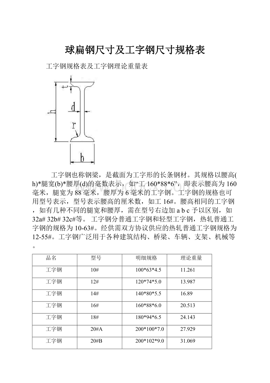 球扁钢尺寸及工字钢尺寸规格表.docx