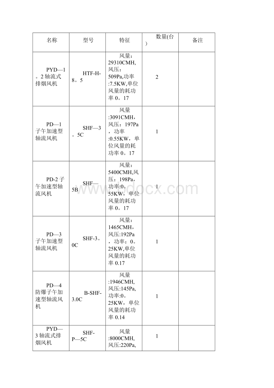 中央空调多联机施工方案.docx_第3页