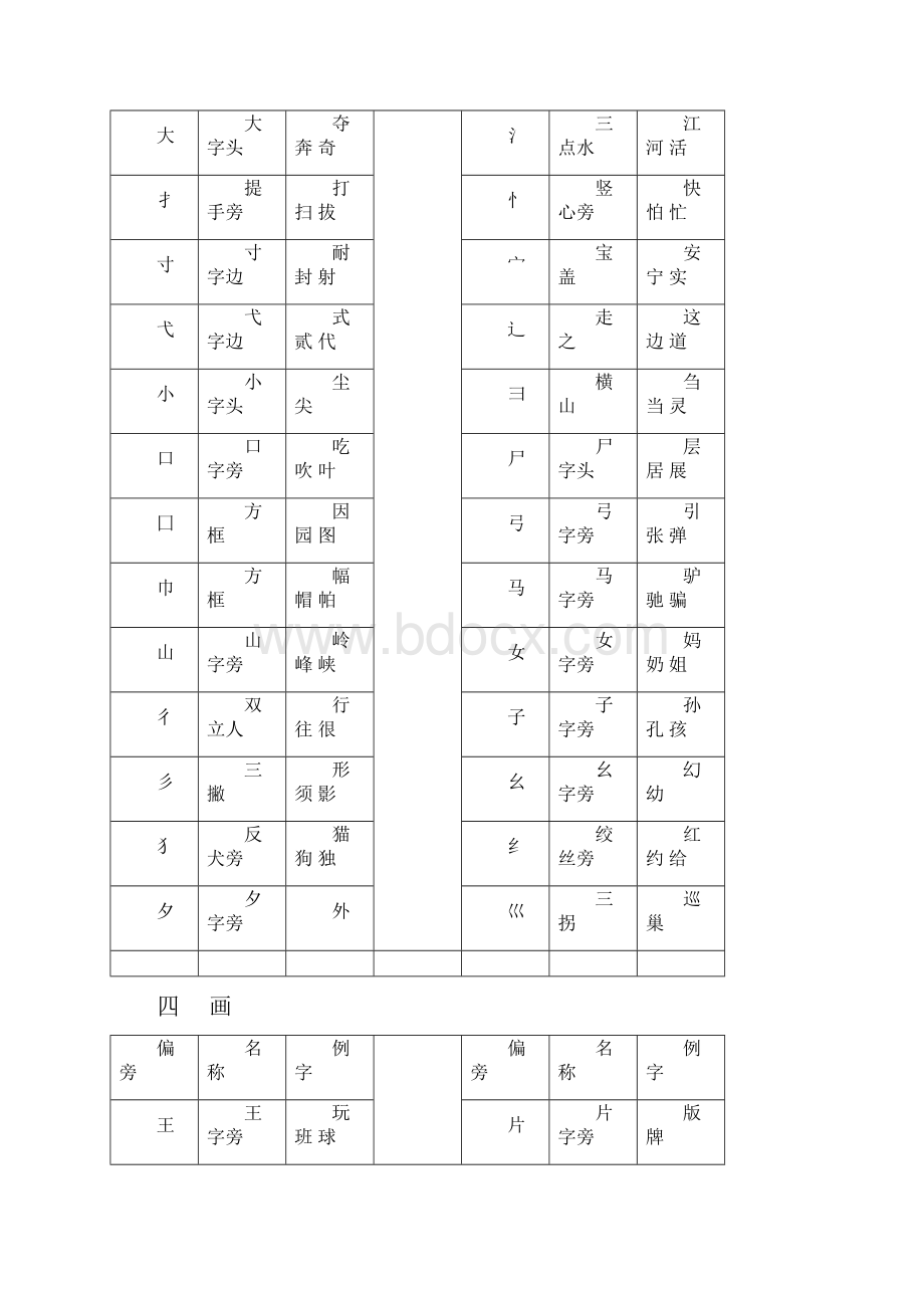 部首.docx_第3页