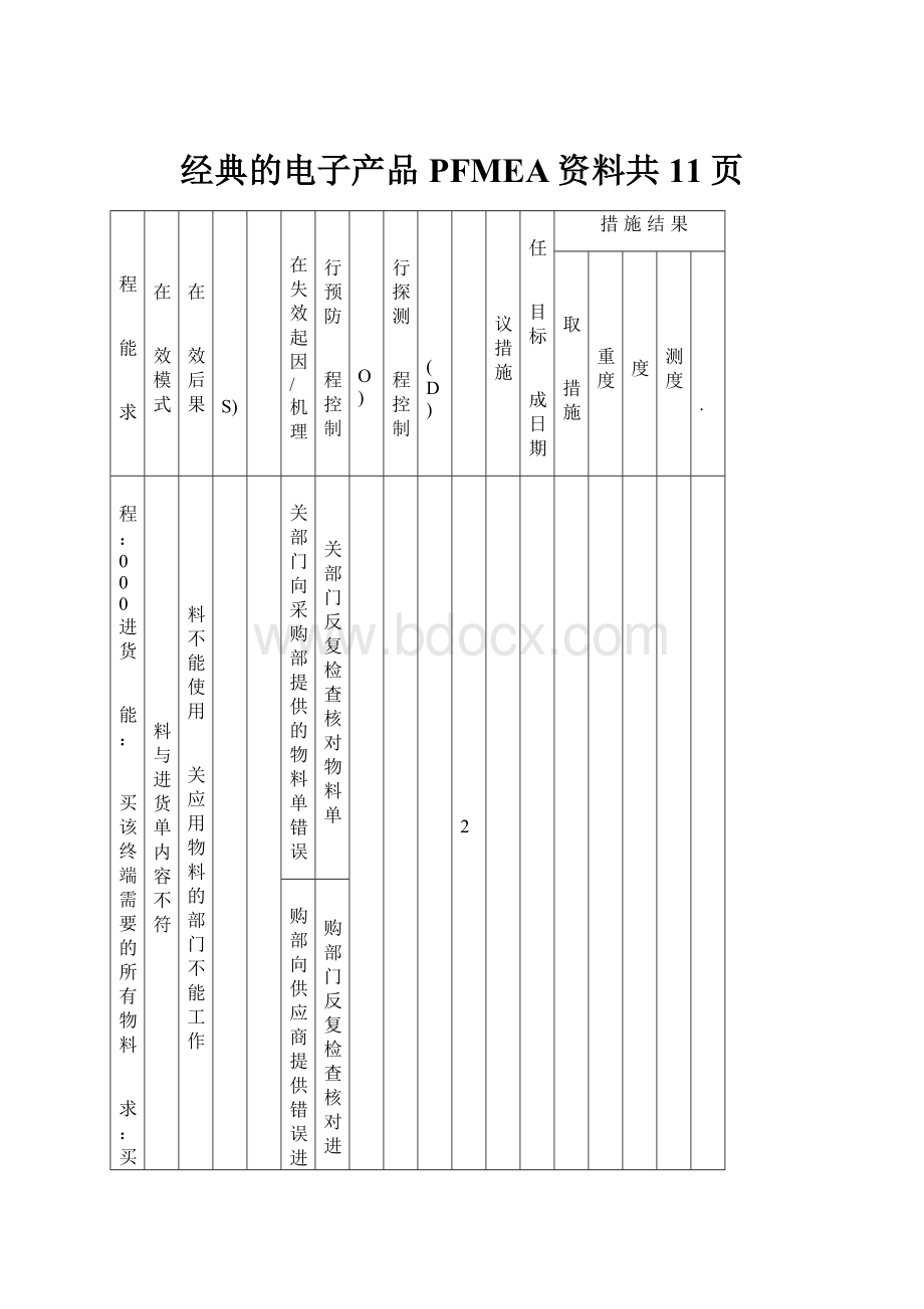 经典的电子产品PFMEA资料共11页.docx_第1页