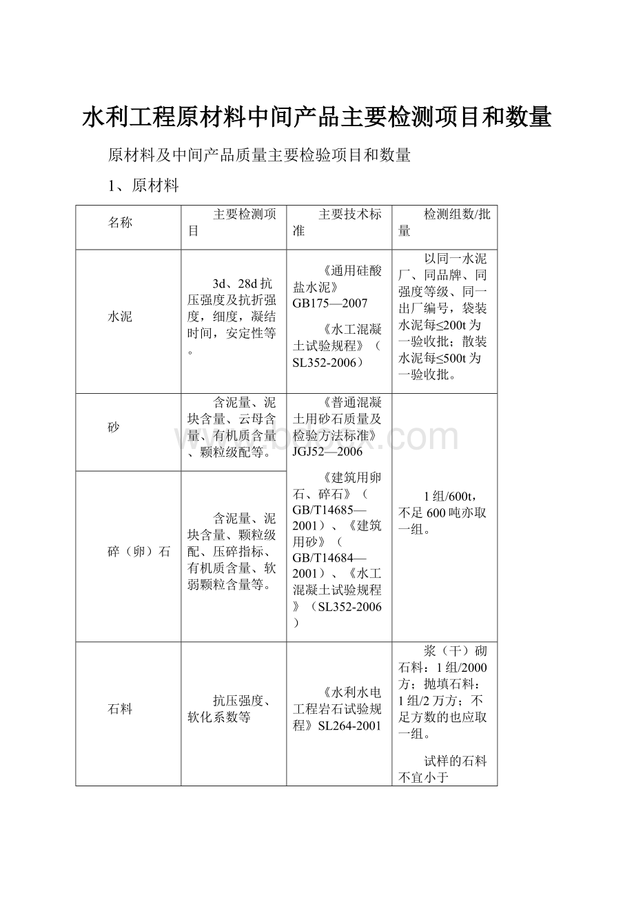 水利工程原材料中间产品主要检测项目和数量.docx