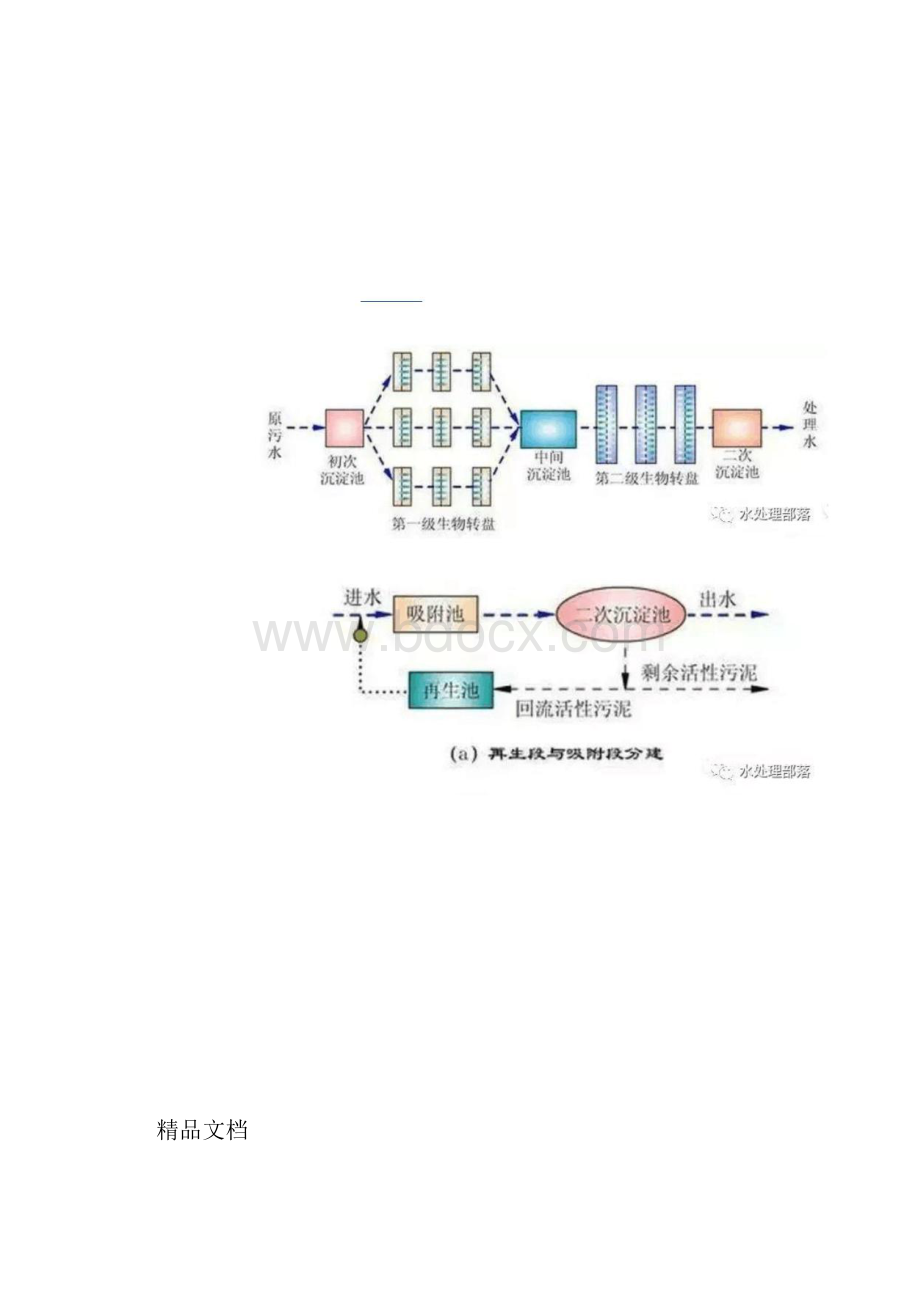 60种污水废水处理工艺流程图及典型工艺docx.docx_第2页