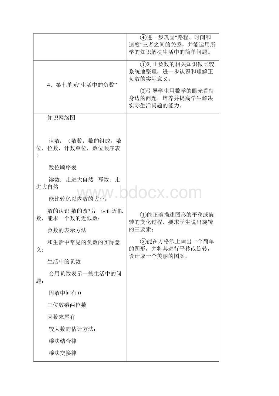 北师大四年级数学上册数学总复习计划.docx_第2页