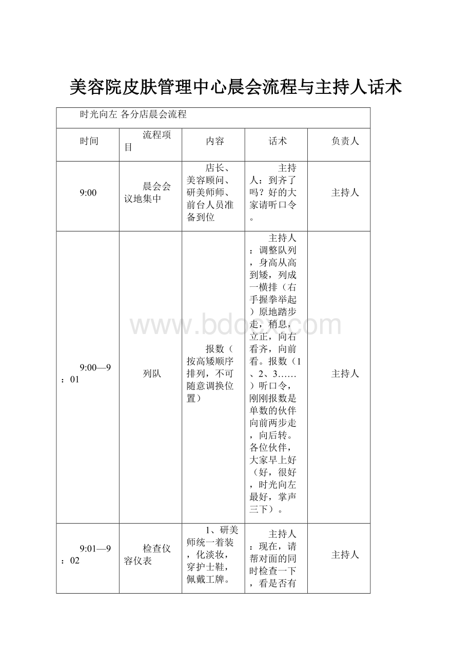 美容院皮肤管理中心晨会流程与主持人话术.docx_第1页