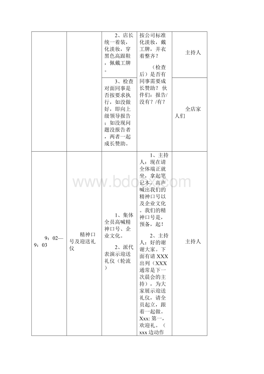 美容院皮肤管理中心晨会流程与主持人话术.docx_第2页