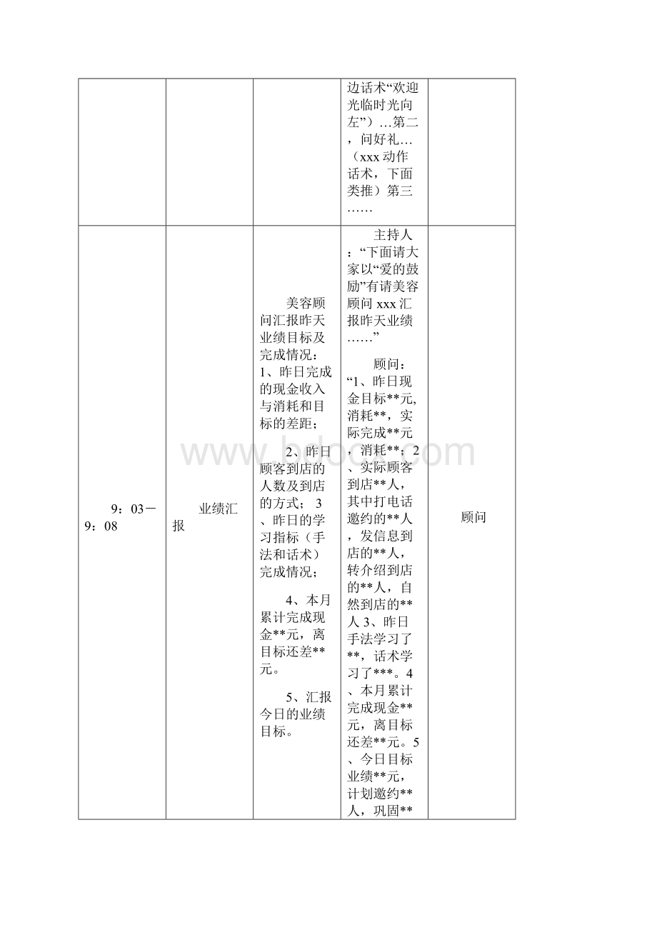 美容院皮肤管理中心晨会流程与主持人话术.docx_第3页