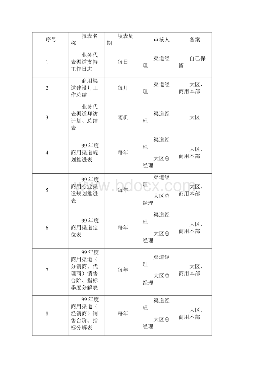 渠道管理手册联想集团内部绝密.docx_第2页