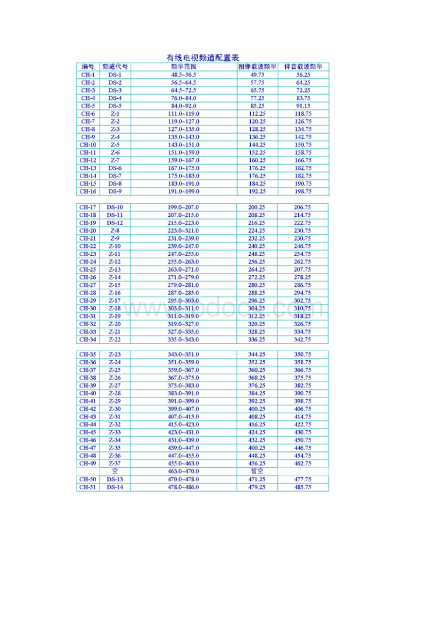 有线电视基础知识和技术.docx_第2页