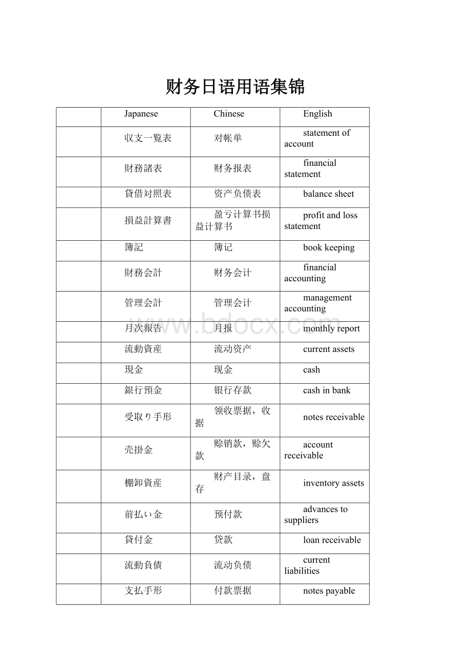 财务日语用语集锦.docx_第1页