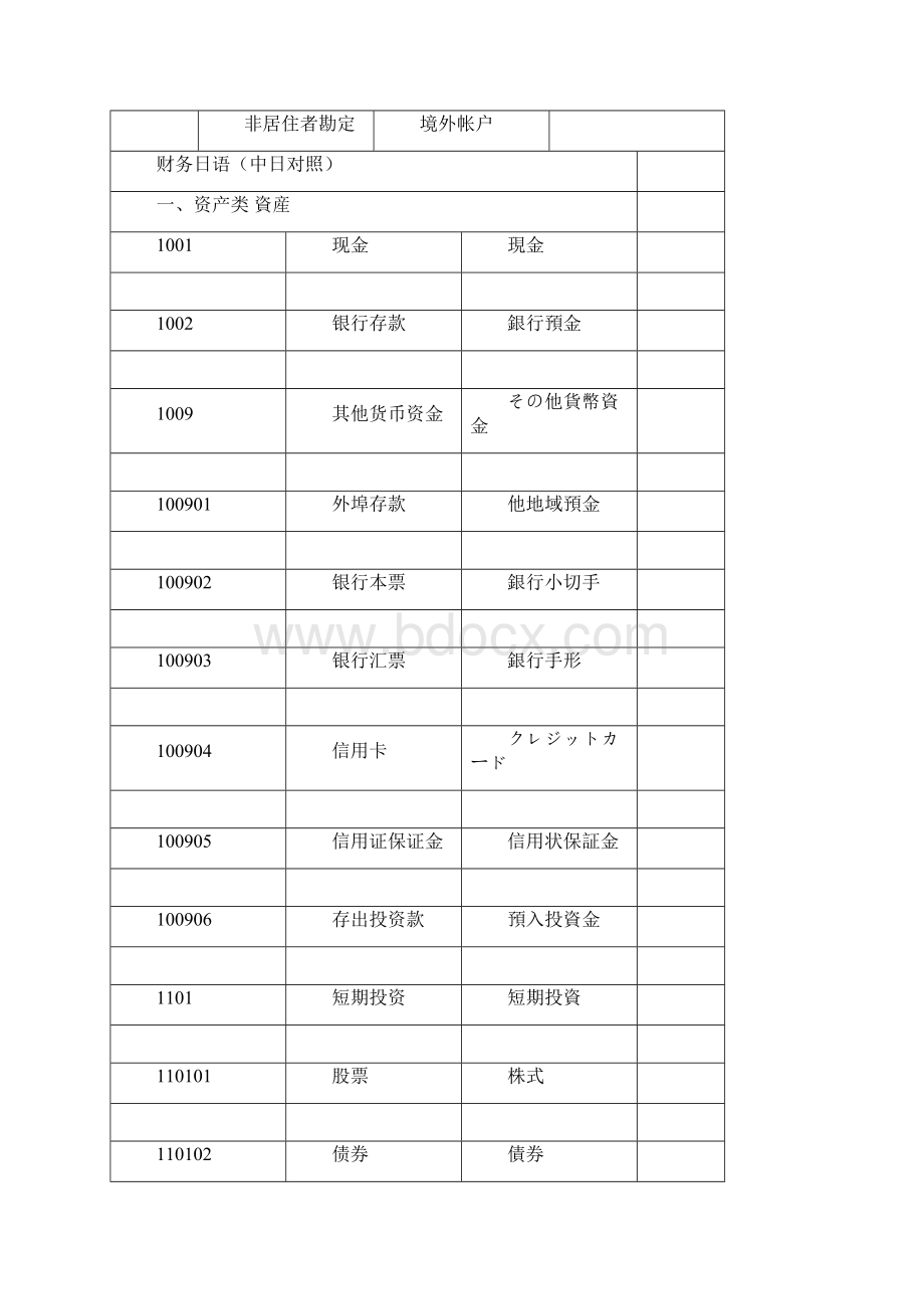 财务日语用语集锦.docx_第3页