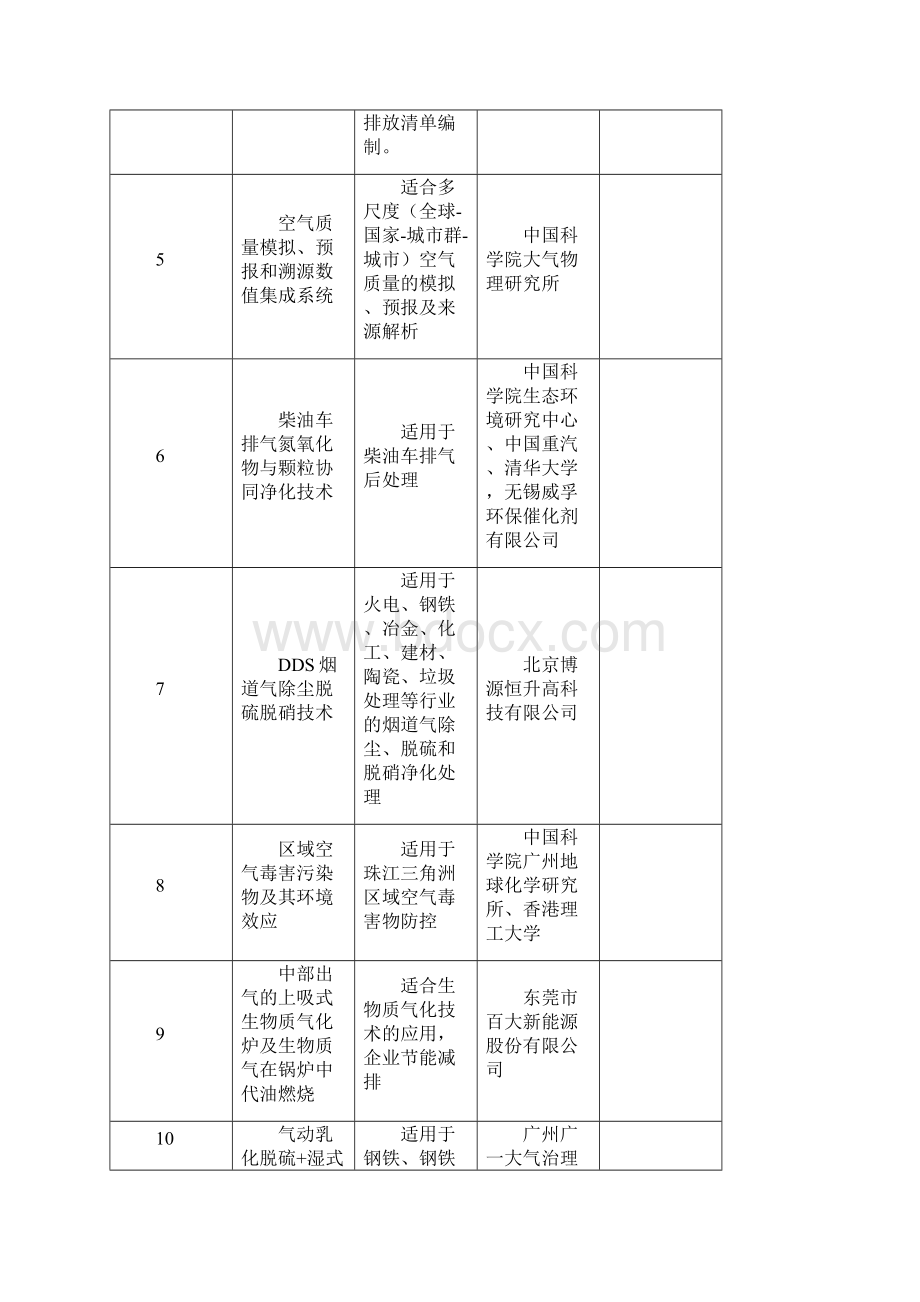 广东环境污染防治技术成果对接会.docx_第2页