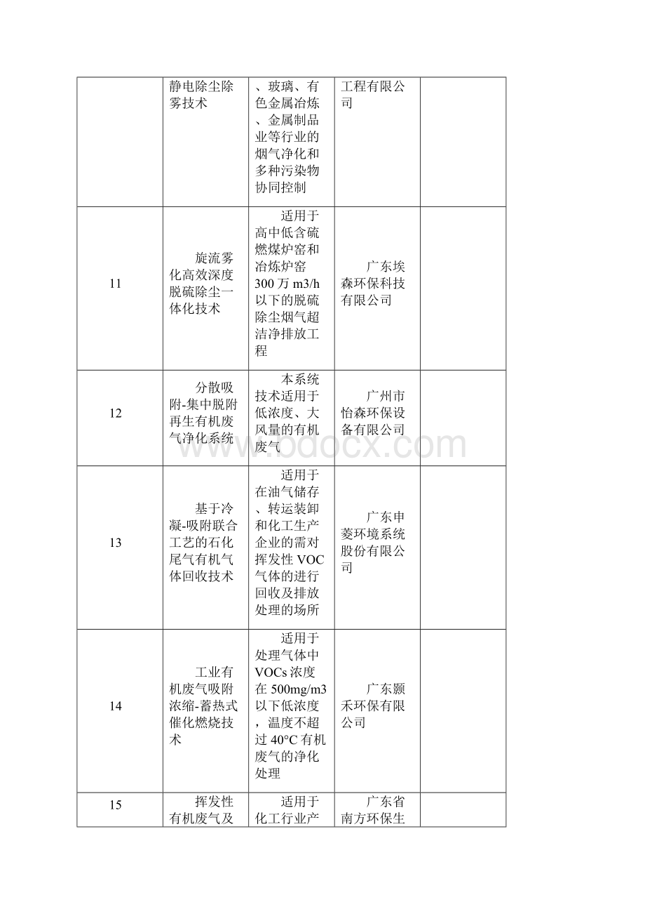 广东环境污染防治技术成果对接会.docx_第3页