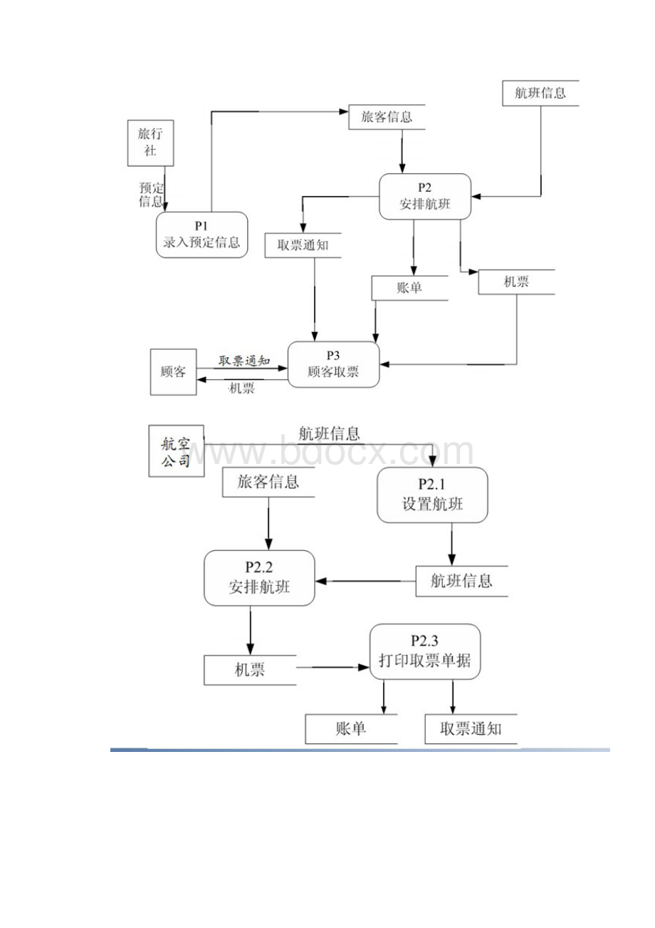 课后习题答案软件工程.docx_第3页