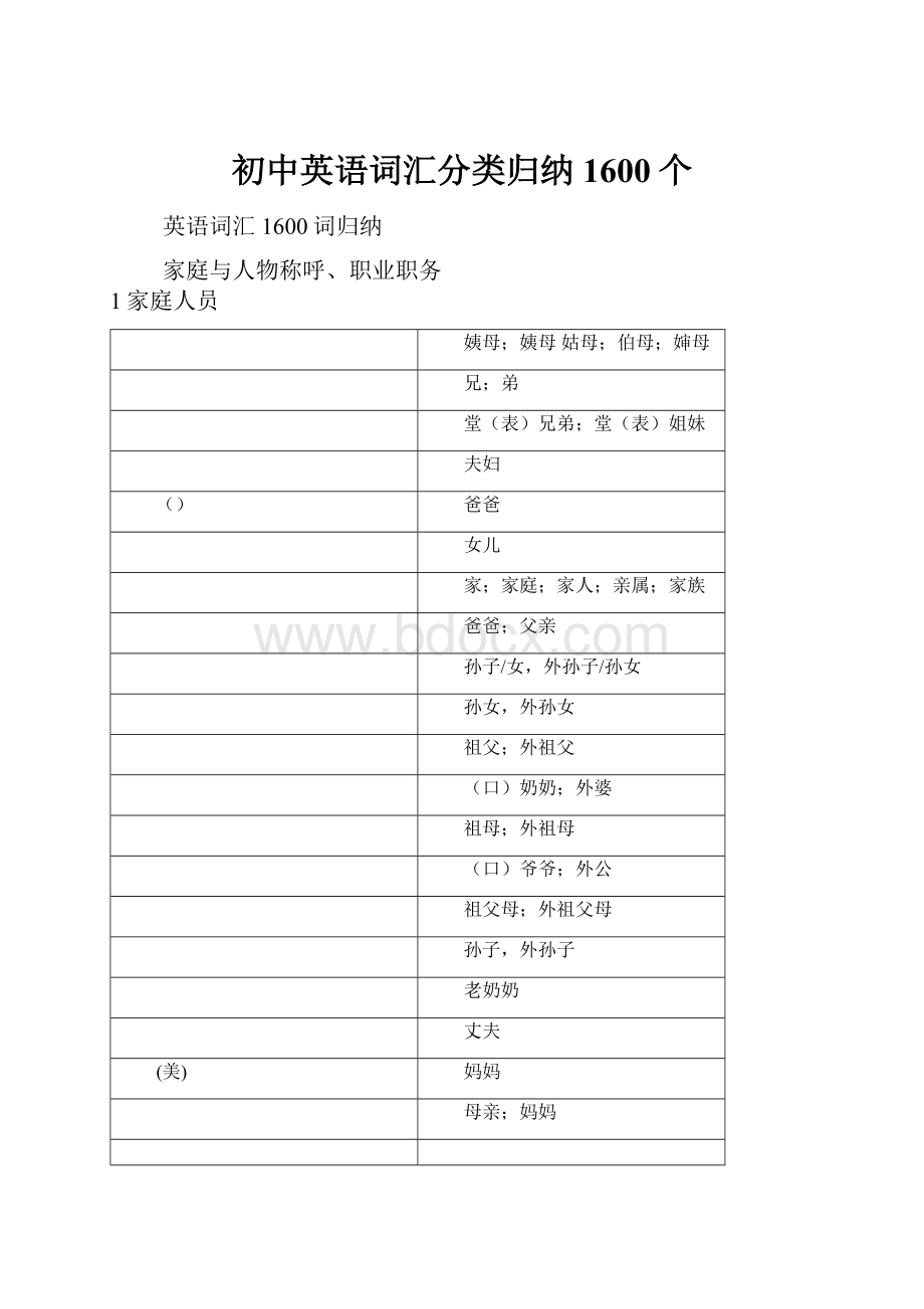 初中英语词汇分类归纳1600个.docx