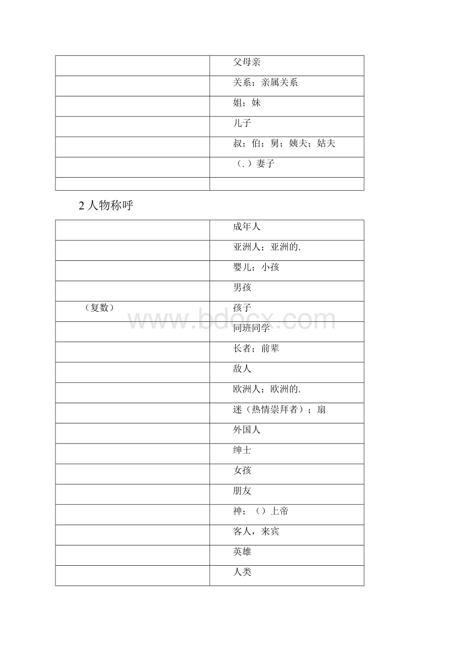 初中英语词汇分类归纳1600个.docx_第2页