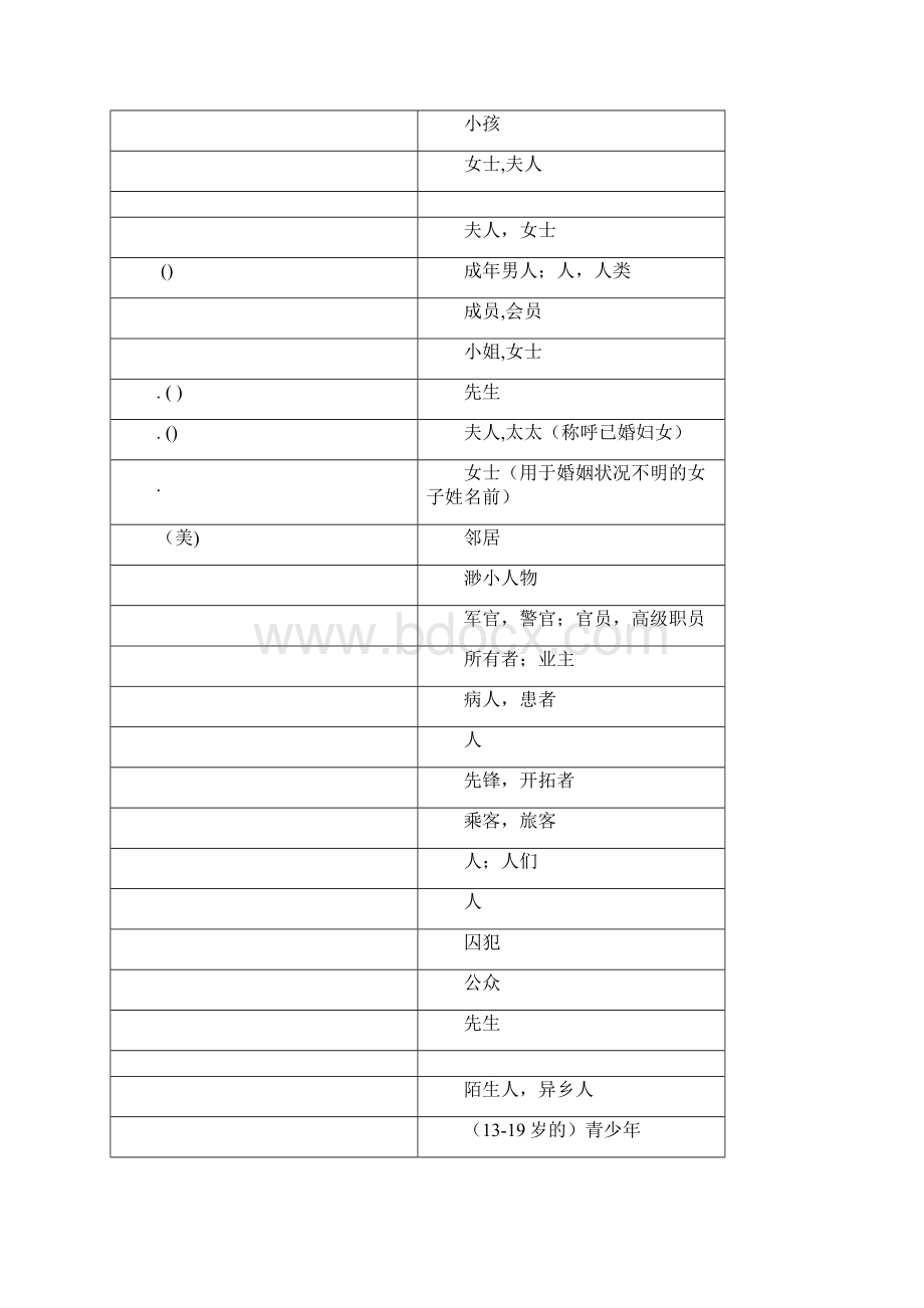 初中英语词汇分类归纳1600个.docx_第3页