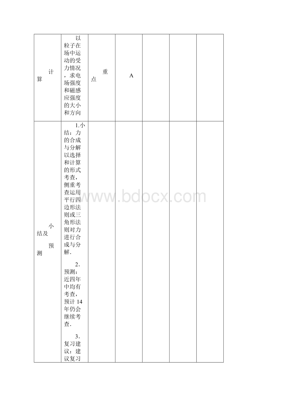 高考物理一轮总复习 第三章 第6讲 力的合成与分解教案 新人教版必修1.docx_第3页