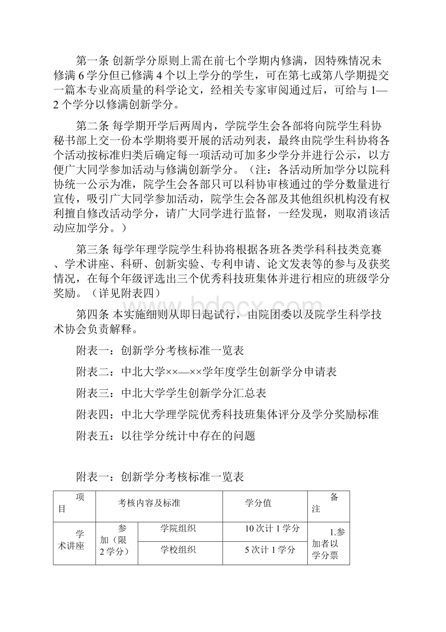 中北大学理学院创新学分实施细则.docx_第3页