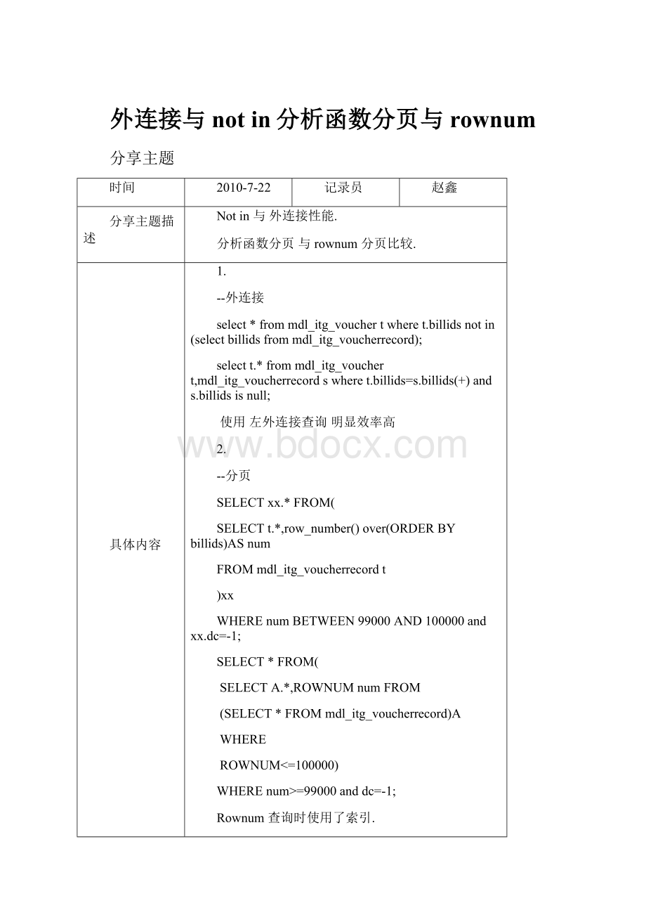 外连接与not in分析函数分页与rownum.docx