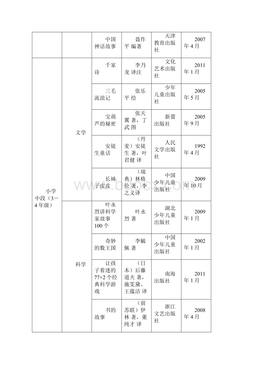 中国小学生基础阅读书目表共100本必读课外阅读书目推荐.docx_第2页